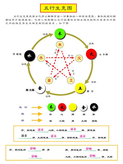 5行顏色|易经中的五行对应颜色